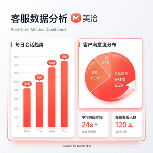 美洽在线客服系统评测